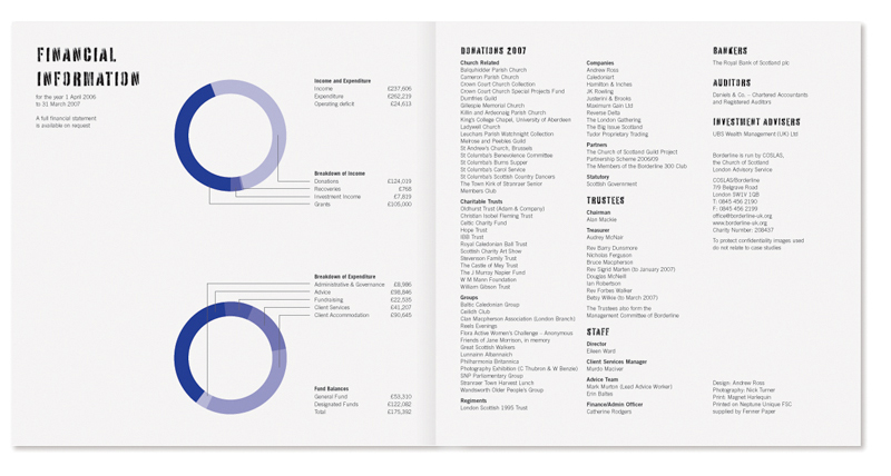 Borderline Annual Report 2007